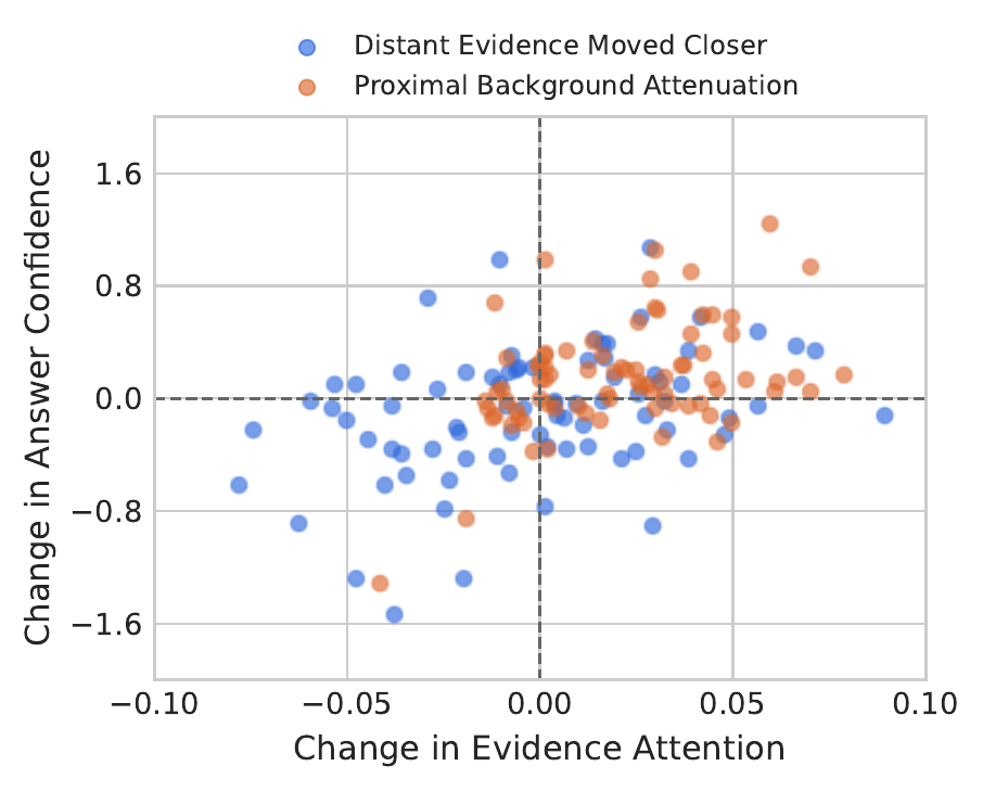 Paired changes from moving evidence closer and attenuating proximal background